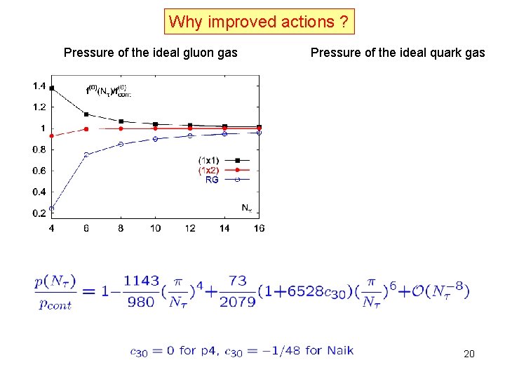 Why improved actions ? Pressure of the ideal gluon gas Pressure of the ideal