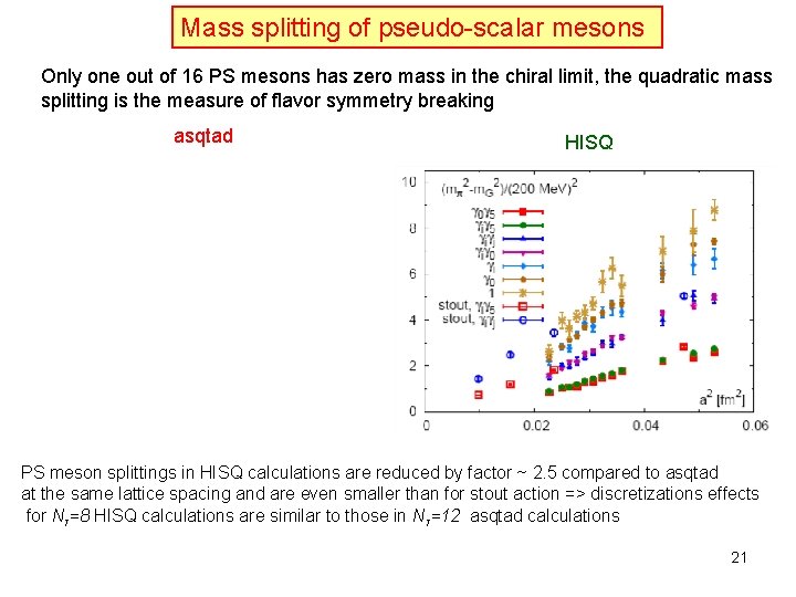 Mass splitting of pseudo-scalar mesons Only one out of 16 PS mesons has zero