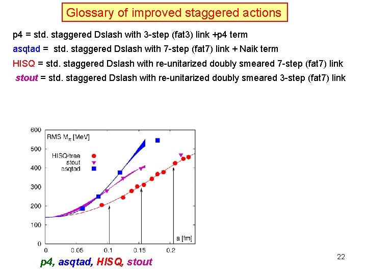 Glossary of improved staggered actions p 4 = std. staggered Dslash with 3 -step