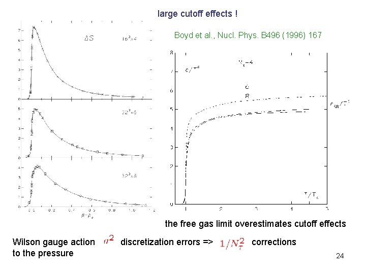 large cutoff effects ! Boyd et al. , Nucl. Phys. B 496 (1996) 167