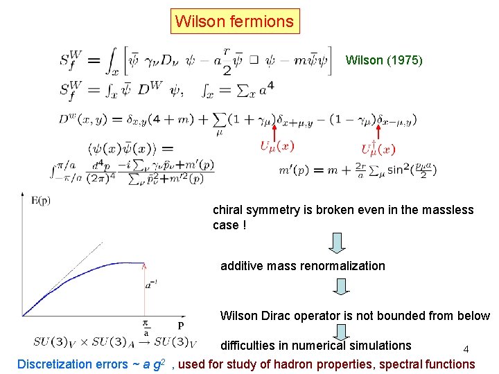 Wilson fermions Wilson (1975) chiral symmetry is broken even in the massless case !