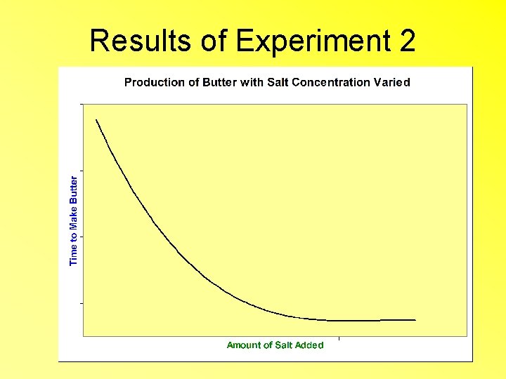 Results of Experiment 2 