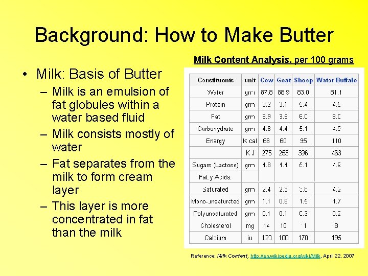 Background: How to Make Butter Milk Content Analysis, per 100 grams • Milk: Basis