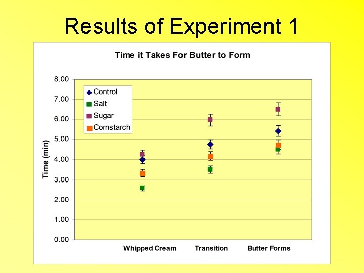 Results of Experiment 1 