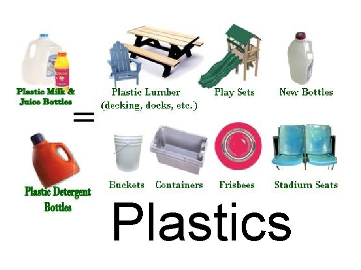 Plastics 