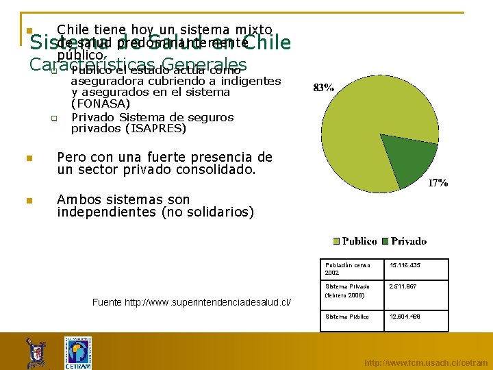 Chile tiene hoy un sistema mixto de salud predominantemente Sistema de Salud en Chile