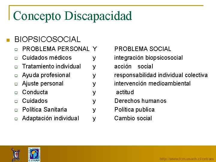 Concepto Discapacidad n BIOPSICOSOCIAL q q q q q PROBLEMA PERSONAL Cuidados médicos Tratamiento