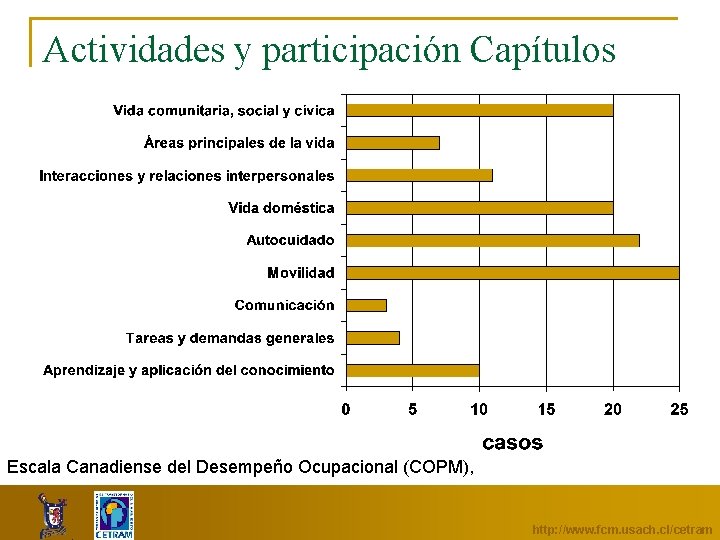 Actividades y participación Capítulos Escala Canadiense del Desempeño Ocupacional (COPM), http: //www. fcm. usach.