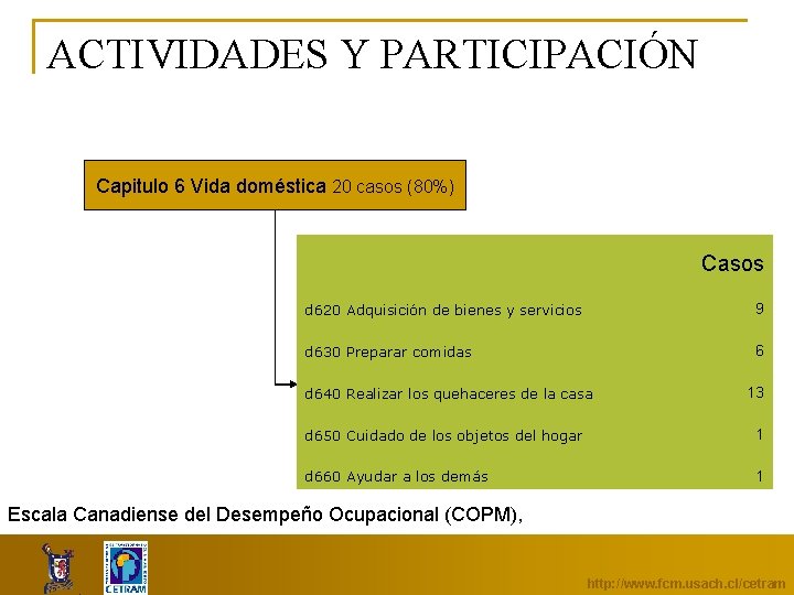 ACTIVIDADES Y PARTICIPACIÓN Capitulo 6 Vida doméstica 20 casos (80%) Casos d 620 Adquisición