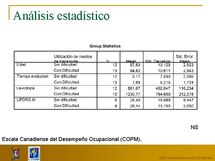 Análisis estadístico NS Escala Canadiense del Desempeño Ocupacional (COPM), http: //www. fcm. usach. cl/cetram