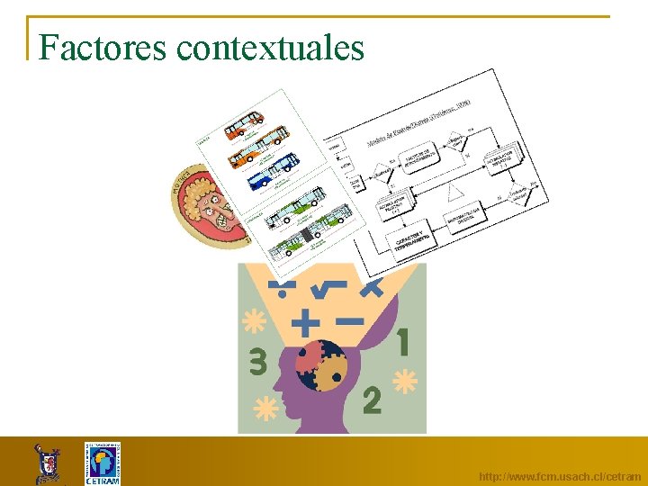 Factores contextuales http: //www. fcm. usach. cl/cetram 