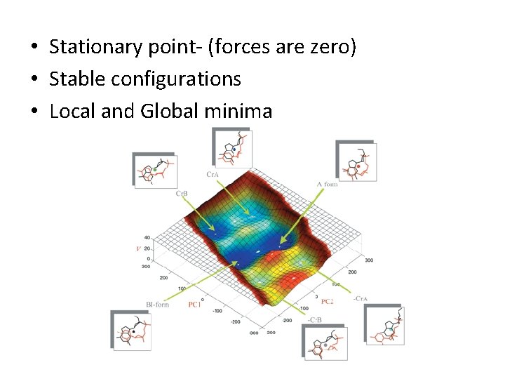  • Stationary point- (forces are zero) • Stable configurations • Local and Global
