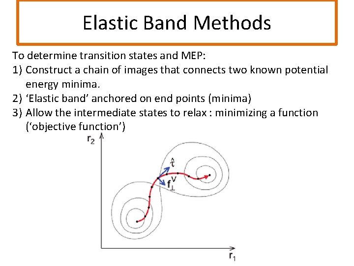 Elastic Band Methods To determine transition states and MEP: 1) Construct a chain of