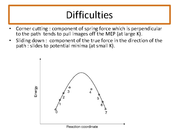 Difficulties • Corner cutting : component of spring force which is perpendicular to the