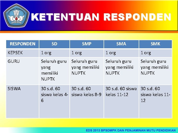 KETENTUAN RESPONDEN SD SMP 1 org SMA SMK KEPSEK 1 org GURU Seluruh guru