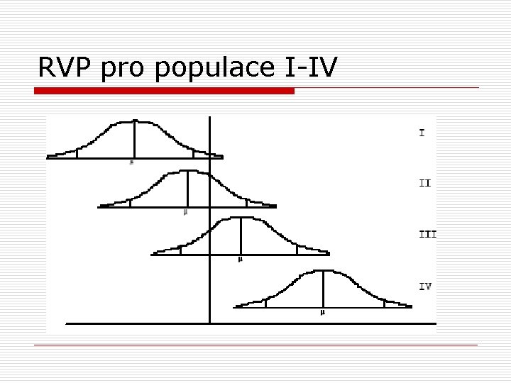 RVP pro populace I-IV 