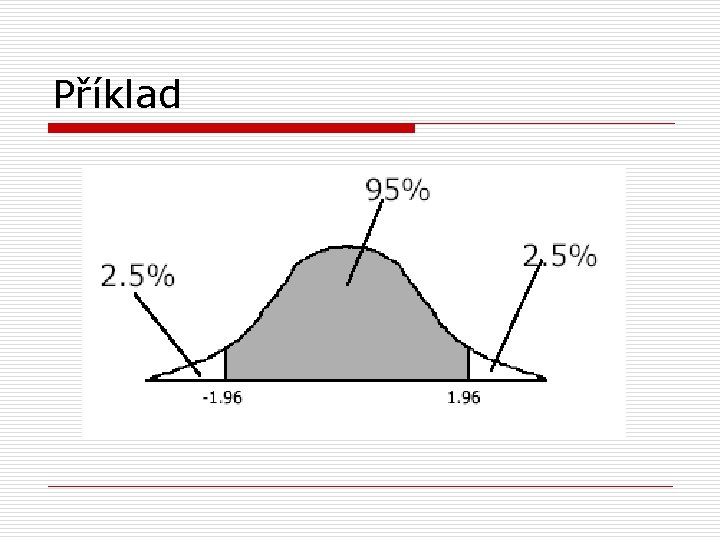 Příklad 