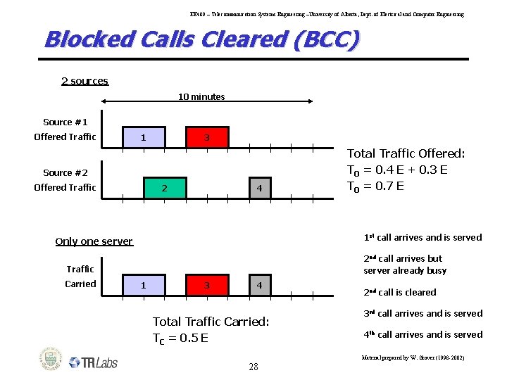 EE 489 – Telecommunication Systems Engineering –University of Alberta, Dept. of Electrical and Computer