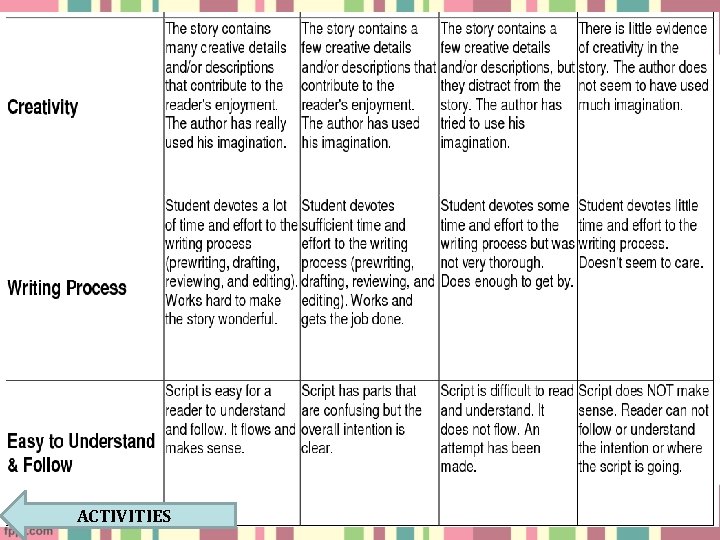 Short Script Rubric ACTIVITIES 