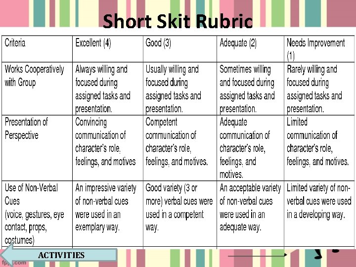 Short Skit Rubric ACTIVITIES 