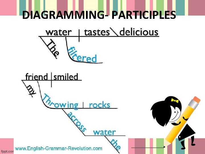 DIAGRAMMING- PARTICIPLES 