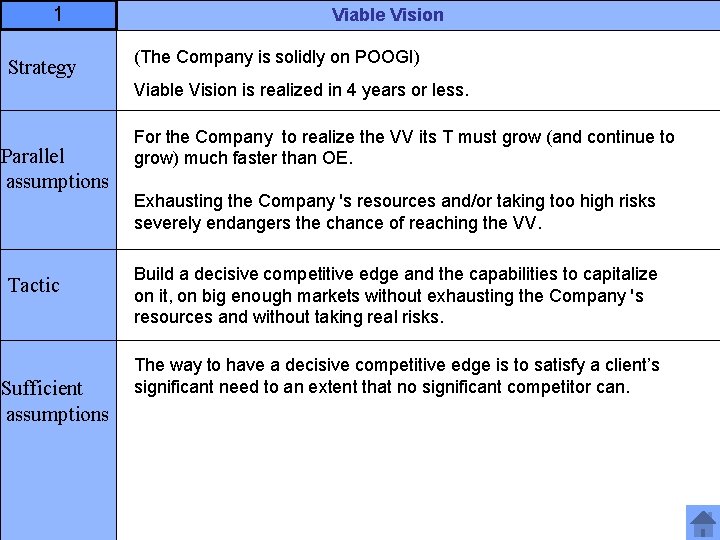 1 Strategy Viable Vision (The Company is solidly on POOGI) Viable Vision is realized