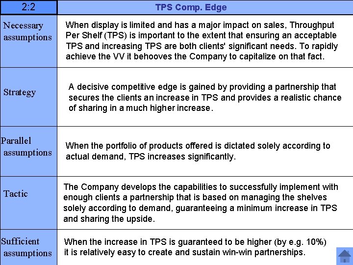 2: 2 Necessary assumptions Strategy Parallel assumptions Tactic Sufficient assumptions TPS Comp. Edge When