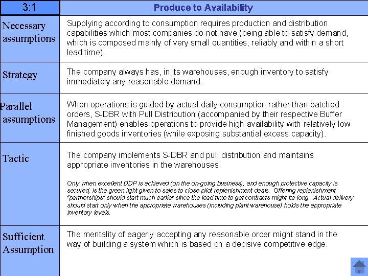 3: 1 Produce to Availability Necessary assumptions Supplying according to consumption requires production and