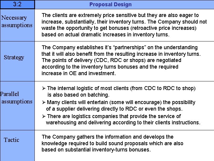 3: 2 Necessary assumptions Strategy Parallel assumptions Tactic Proposal Design The clients are extremely