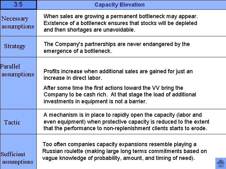 3: 5 Capacity Elevation Necessary assumptions When sales are growing a permanent bottleneck may