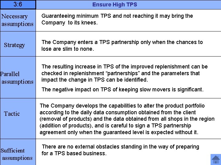 3: 6 Necessary assumptions Strategy Parallel assumptions Ensure High TPS Guaranteeing minimum TPS and