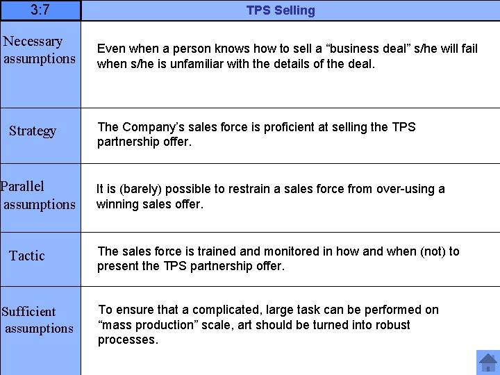 3: 7 Necessary assumptions Strategy Parallel assumptions Tactic Sufficient assumptions TPS Selling Even when