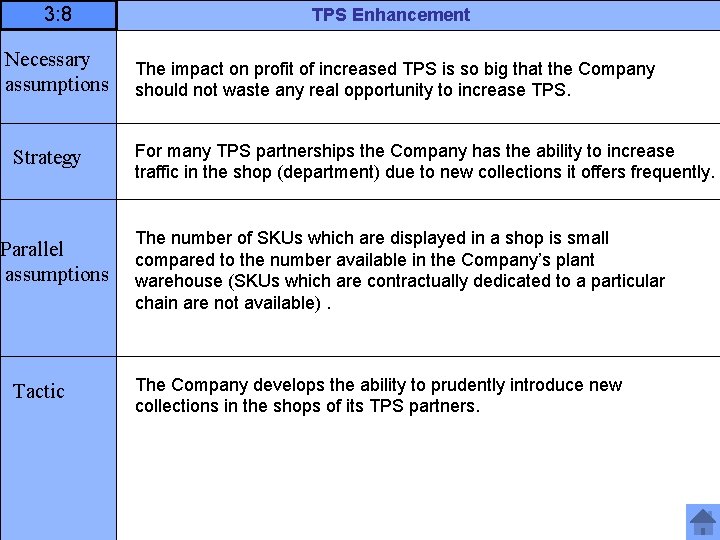 3: 8 TPS Enhancement Necessary assumptions The impact on profit of increased TPS is