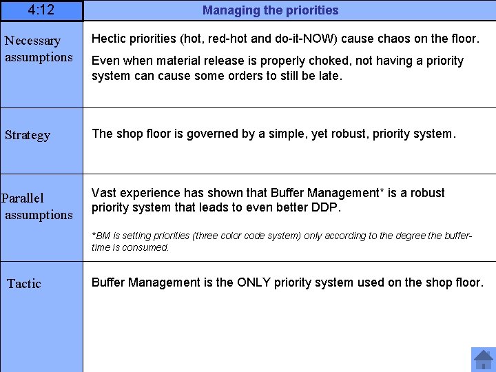 4: 12 Managing the priorities Necessary assumptions Hectic priorities (hot, red-hot and do-it-NOW) cause