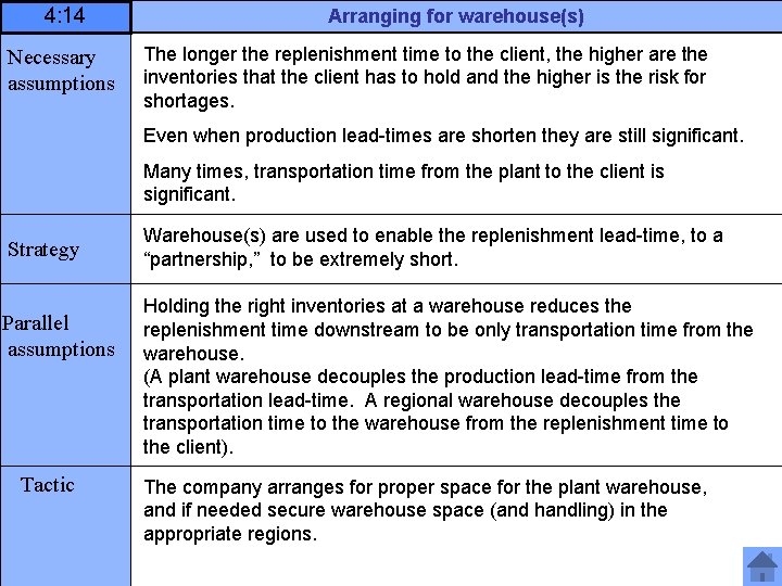 4: 14 Necessary assumptions Arranging for warehouse(s) The longer the replenishment time to the