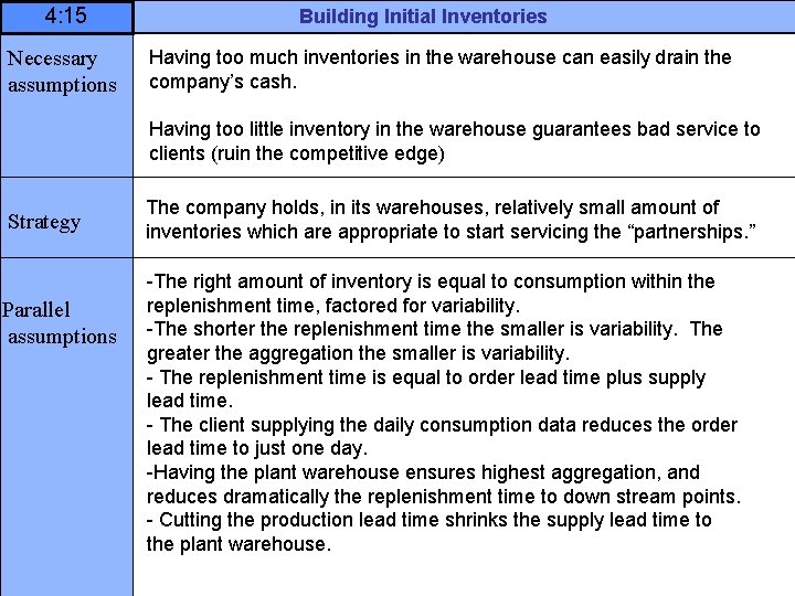 4: 15 Necessary assumptions Building Initial Inventories Having too much inventories in the warehouse