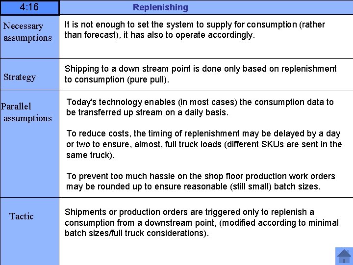 4: 16 Replenishing Necessary assumptions It is not enough to set the system to