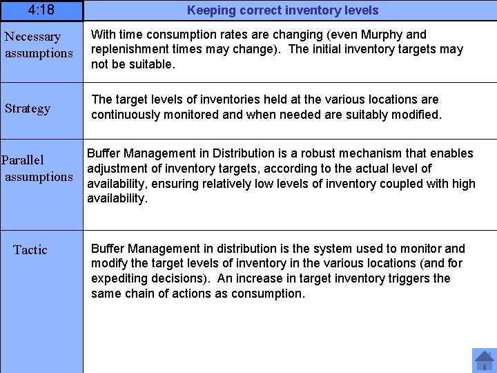 4: 18 Keeping correct inventory levels Necessary assumptions With time consumption rates are changing