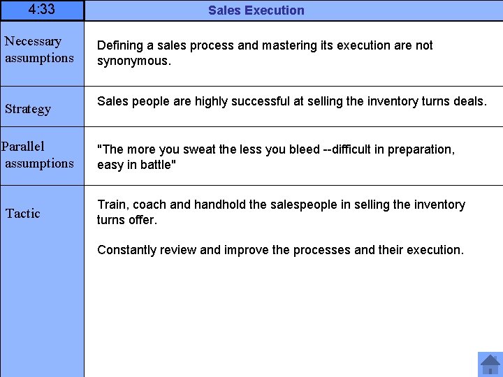 4: 33 Necessary assumptions Strategy Parallel assumptions Tactic Sales Execution Defining a sales process