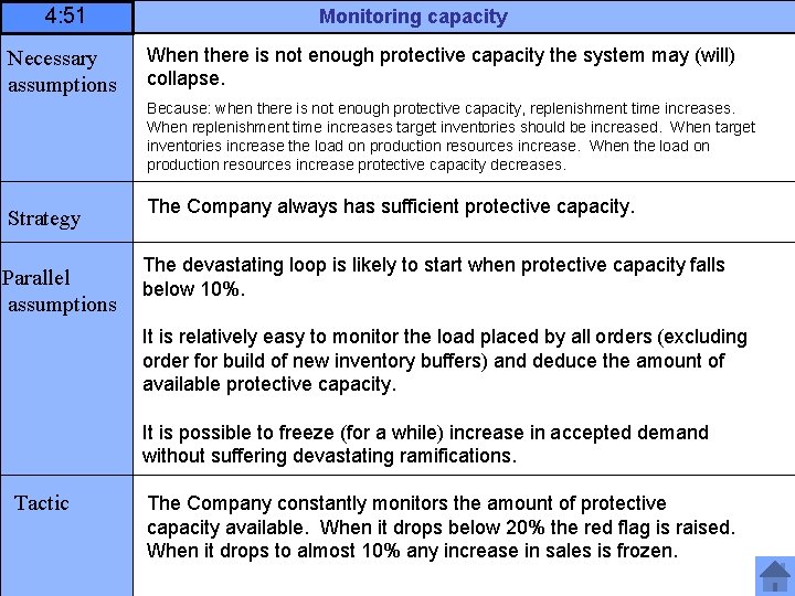 4: 51 Necessary assumptions Monitoring capacity When there is not enough protective capacity the