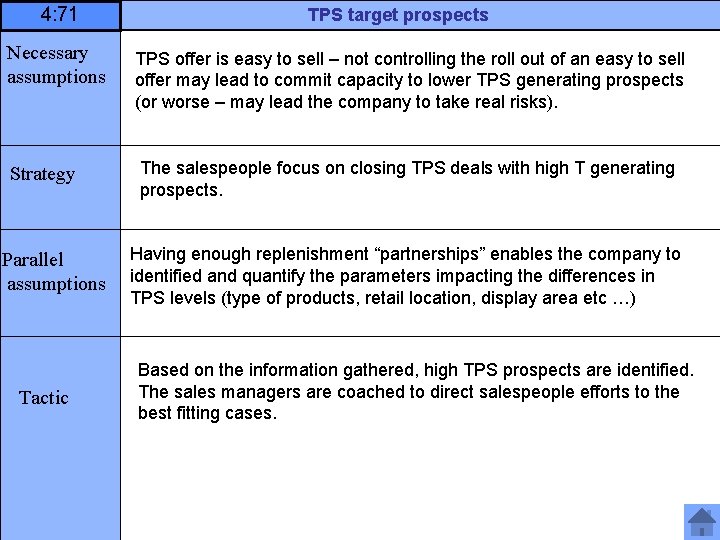 4: 71 TPS target prospects Necessary assumptions TPS offer is easy to sell –