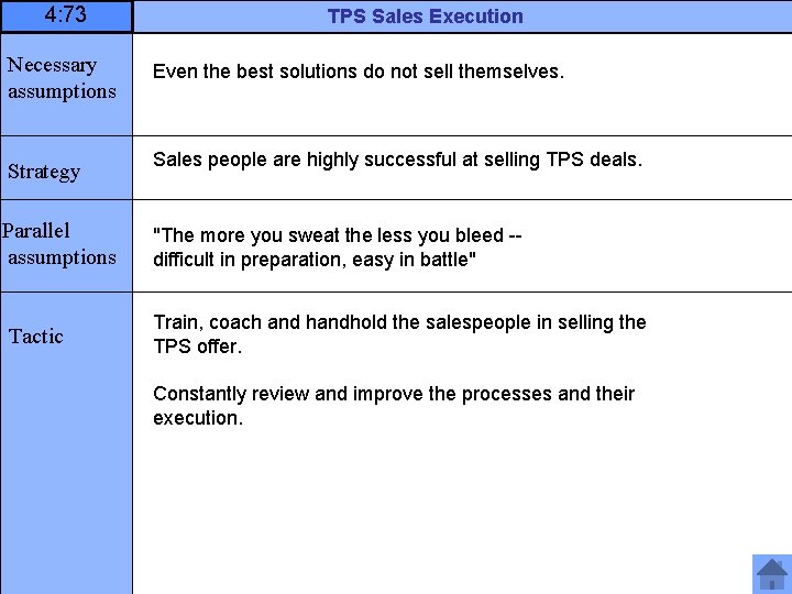 4: 73 Necessary assumptions Strategy Parallel assumptions Tactic TPS Sales Execution Even the best