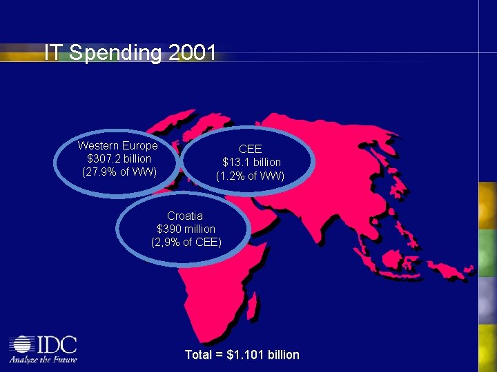 IT Spending 2001 Western Europe $307. 2 billion (27. 9% of WW) CEE $13.