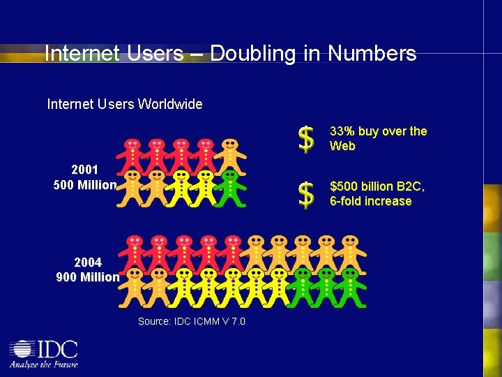 Internet Users – Doubling in Numbers Internet Users Worldwide 33% buy over the Web