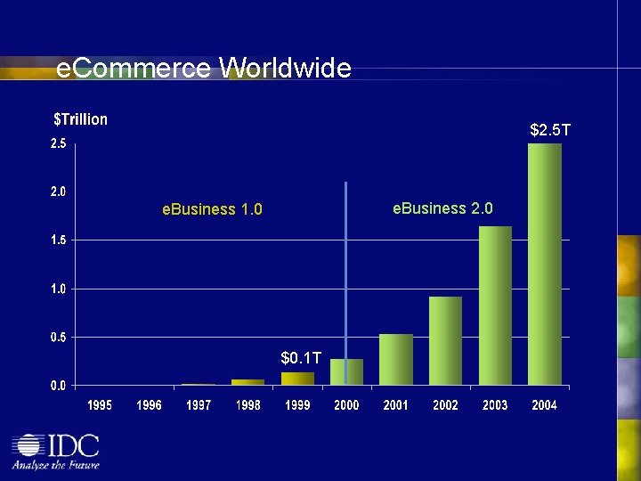 e. Commerce Worldwide $2. 5 T e. Business 2. 0 e. Business 1. 0