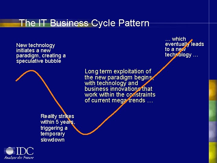 The IT Business Cycle Pattern … which eventually leads to a new technology …