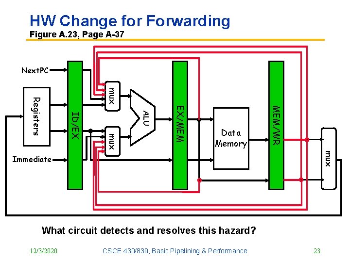 HW Change for Forwarding Figure A. 23, Page A 37 Next. PC mux MEM/WR HW Change for Forwarding Figure A. 23, Page A 37 Next. PC mux MEM/WR
