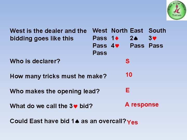 West is the dealer and the West North East South Pass 1 2 3