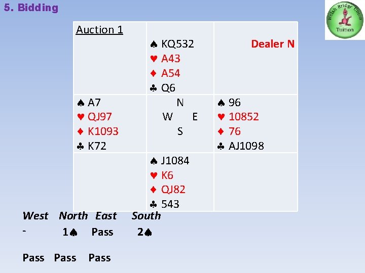 5. Bidding Auction 1 A 7 QJ 97 K 1093 K 72 West North