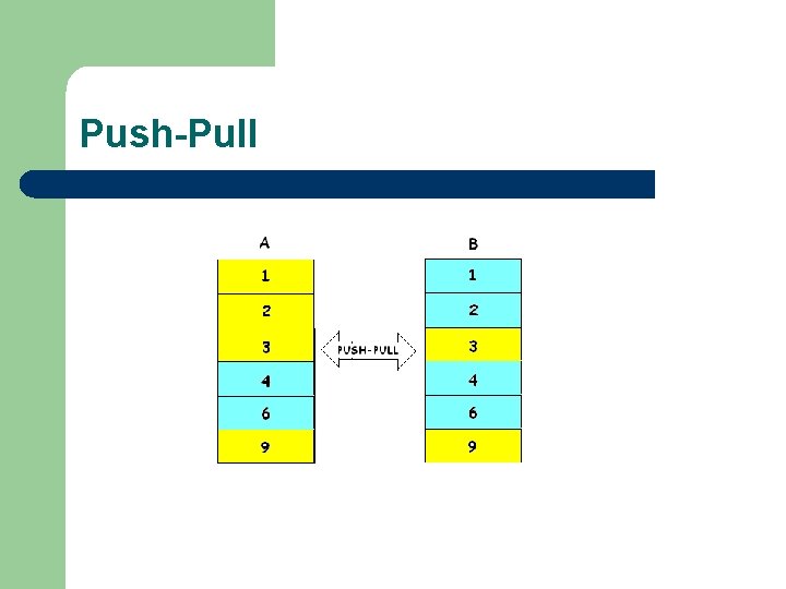 Epidemic Techniques Chiu Wah So Kelvin Database Replication